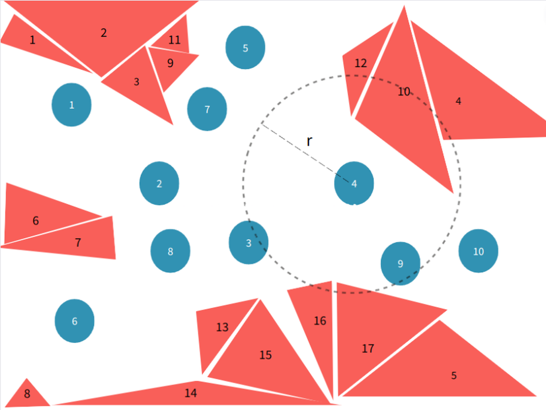 Two-dimensional neighbour particle example