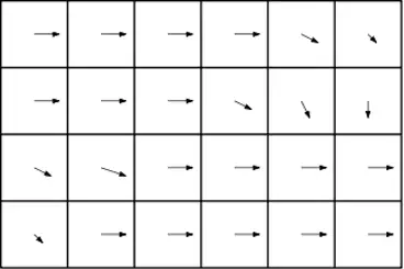 Eulerian perspective: FVM Mesh