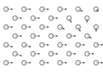 Lagrangian perspective: Moving Particles