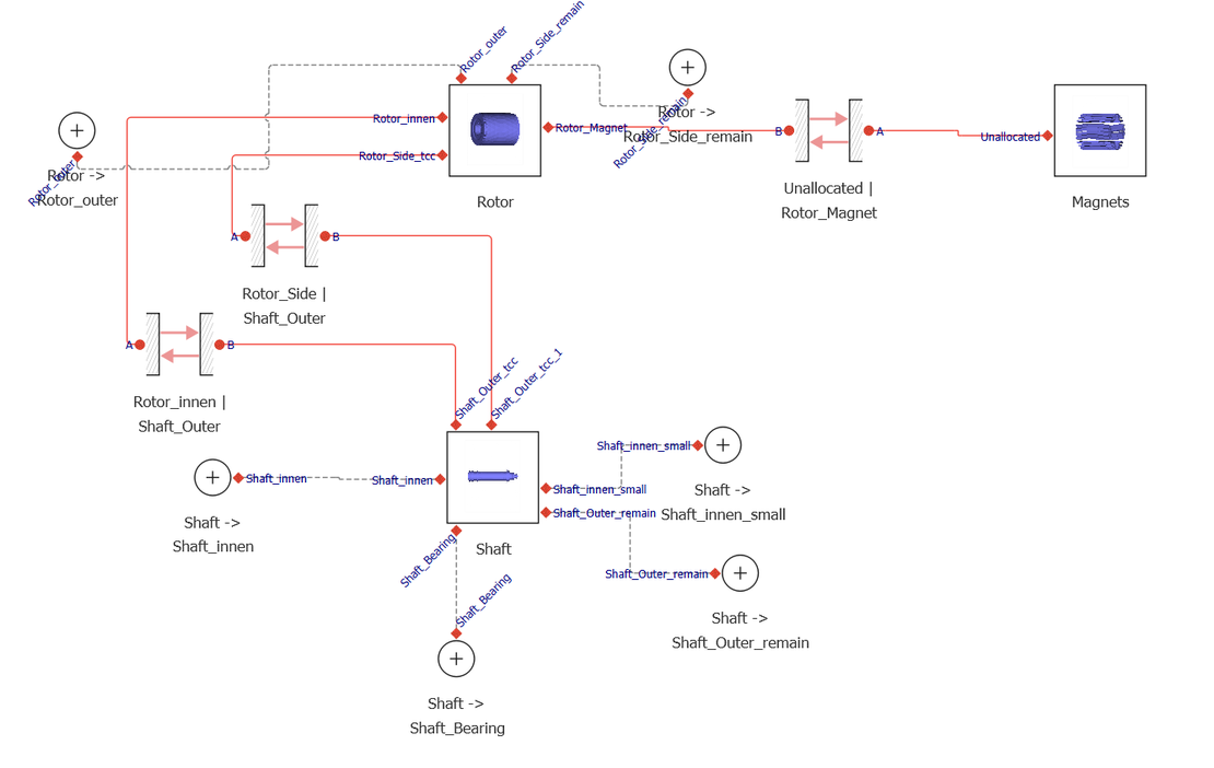shonTA thermal network diagram showing TCC connections between shaft, rotor, and magnet components