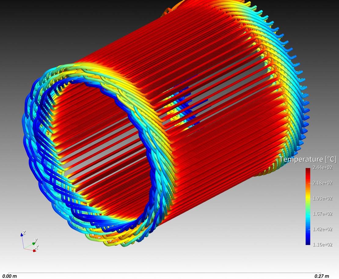 Temperature distribution visualization showing hot middle section and cooled winding ends