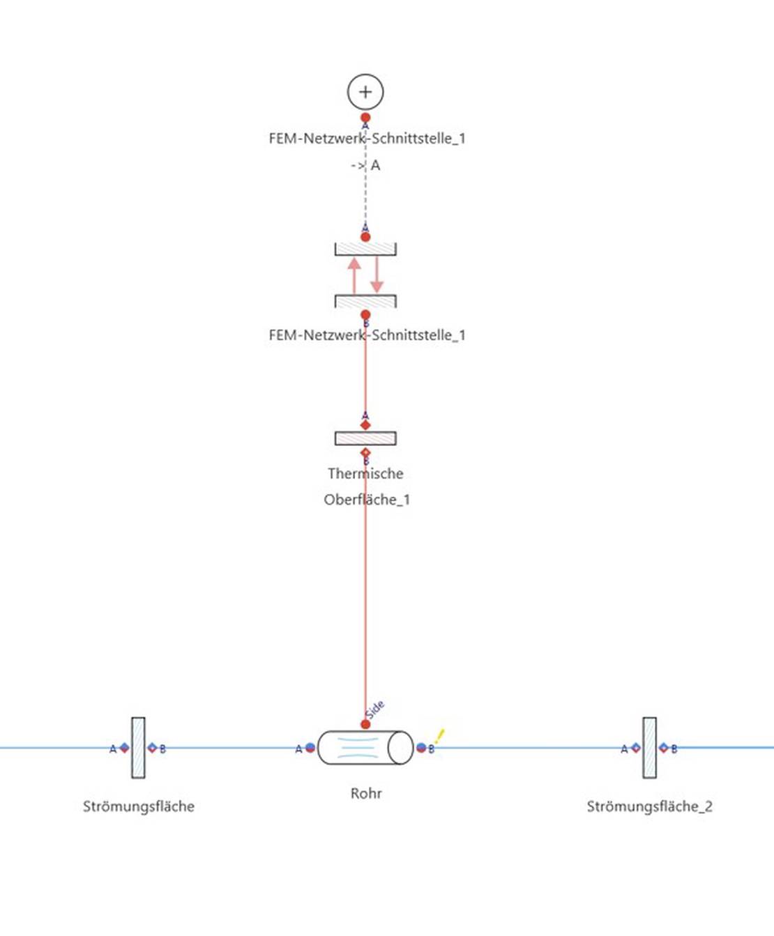1D Flow Network schematic representing simplified pipe flow model for shaft oil channels