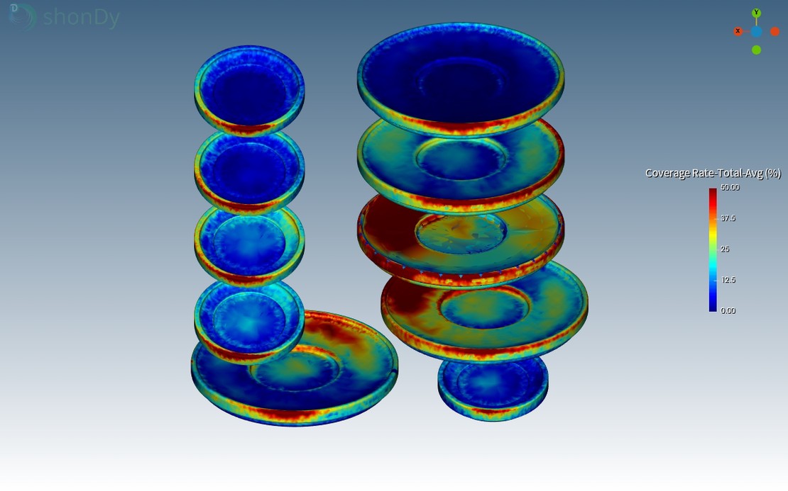Close-up view of lower dishes&rsquo; coverage rate after 10 seconds of simulation