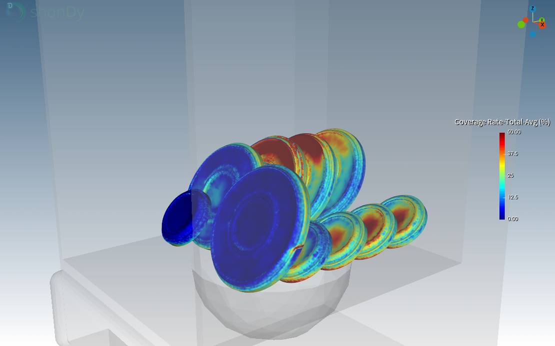 Time-averaged coverage rate of lower dishes after 10 seconds of simulation