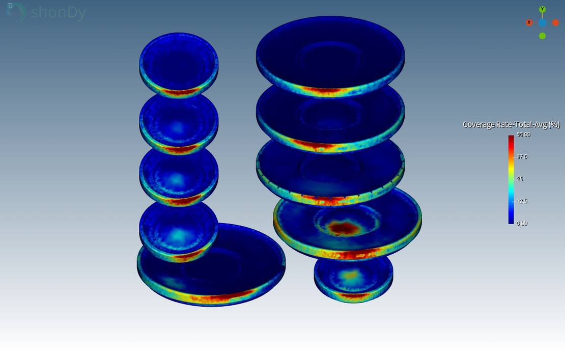 Close-up view of lower dishes’ coverage rate after 15 seconds of simulation