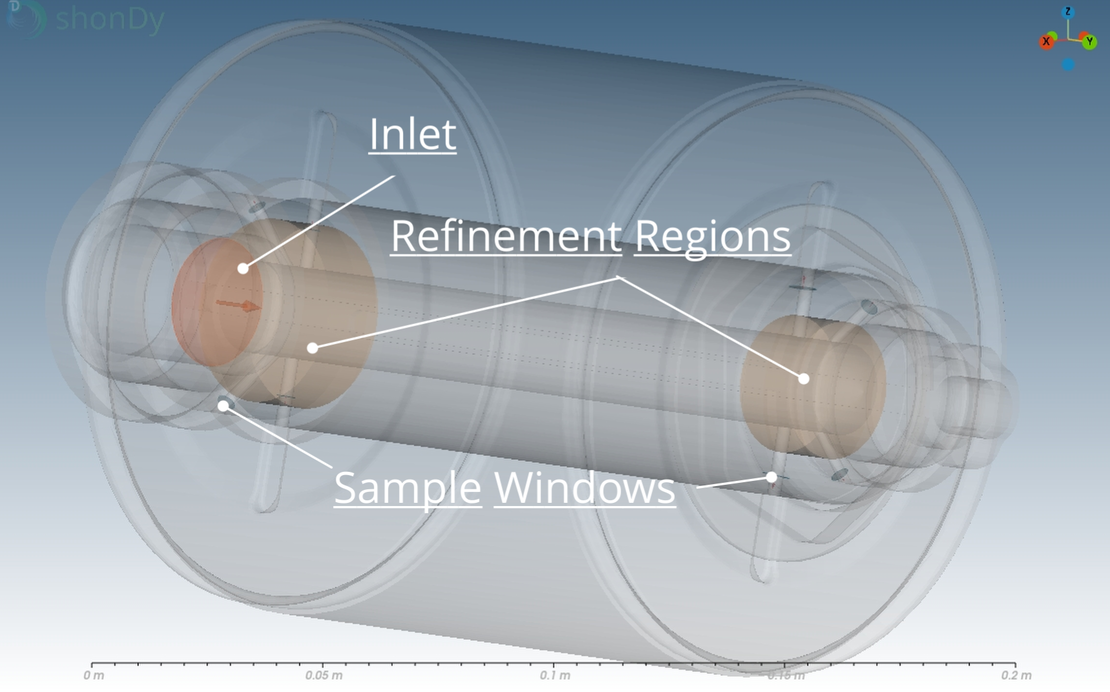 Simulations Setup