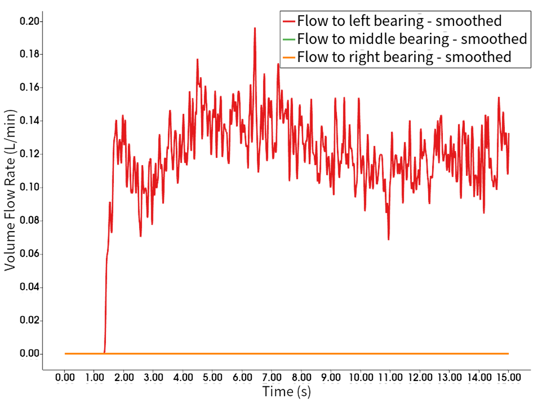 Volume Flow Rate at -40°C