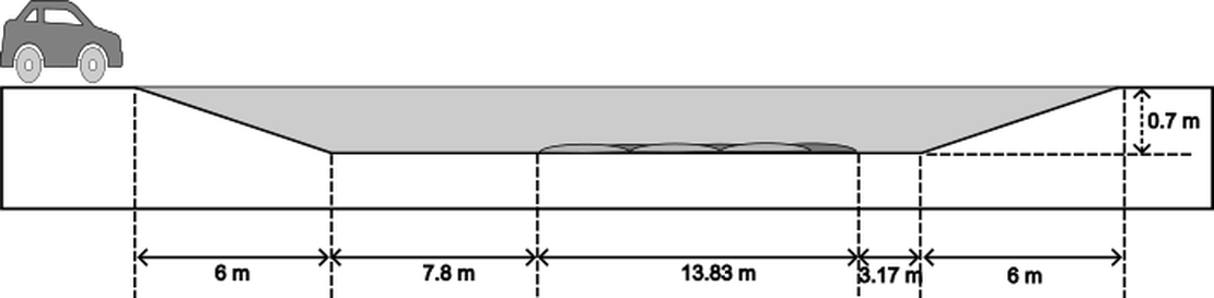 Geometric dimensions of the channel