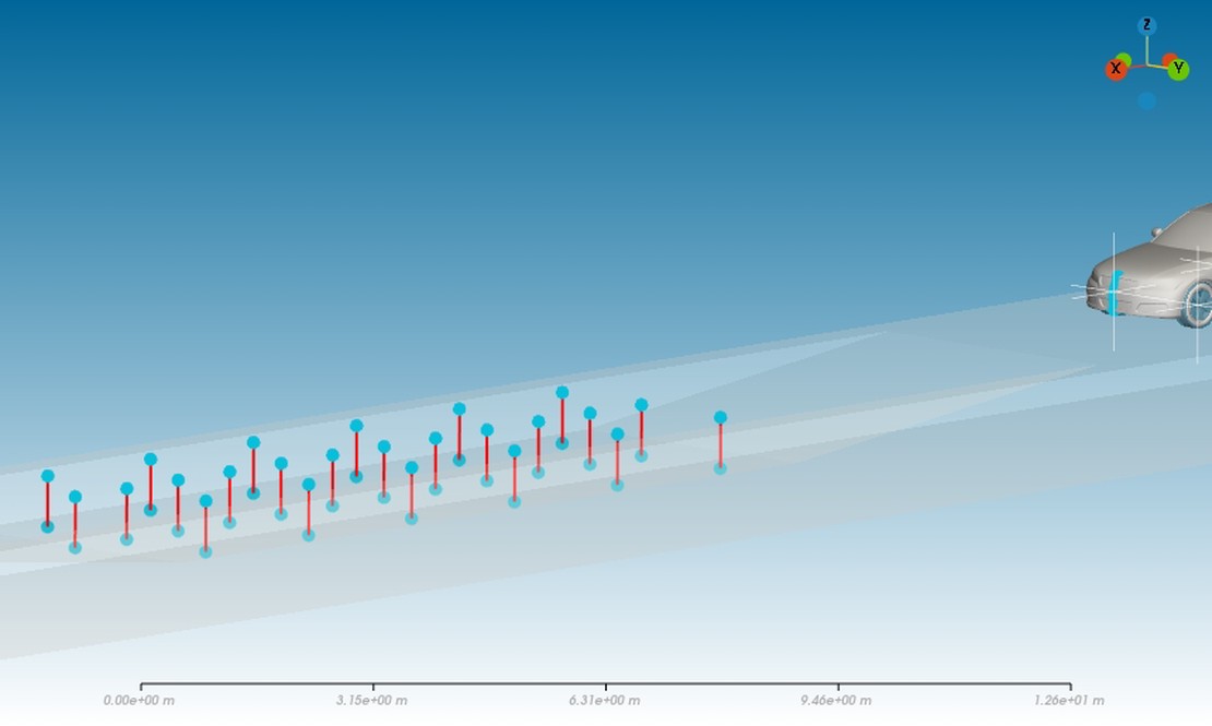 Sample points for Car Wading