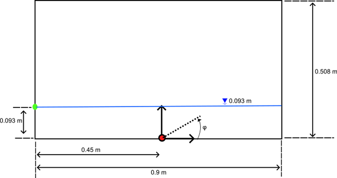 Geometrischer Aufbau