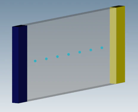 Initial particle region