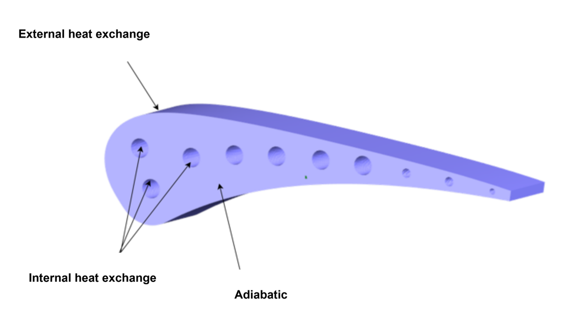 Boundary Conditions